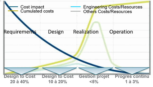 Boost the overall performance of your projects